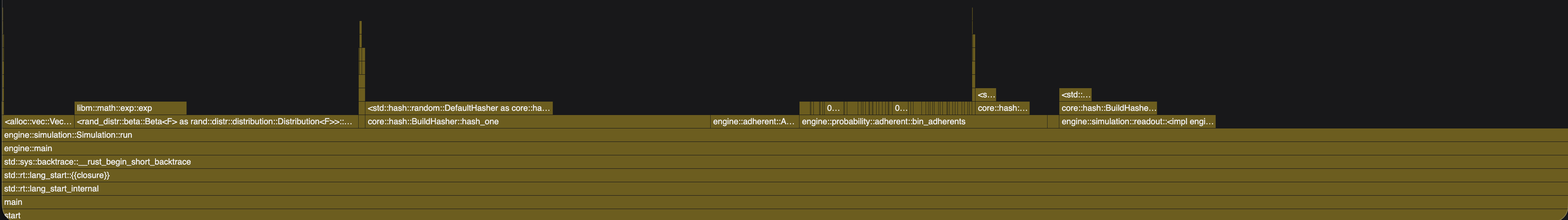 flamegraph showing Beta sampling and binning as dominant costs after vec refactor